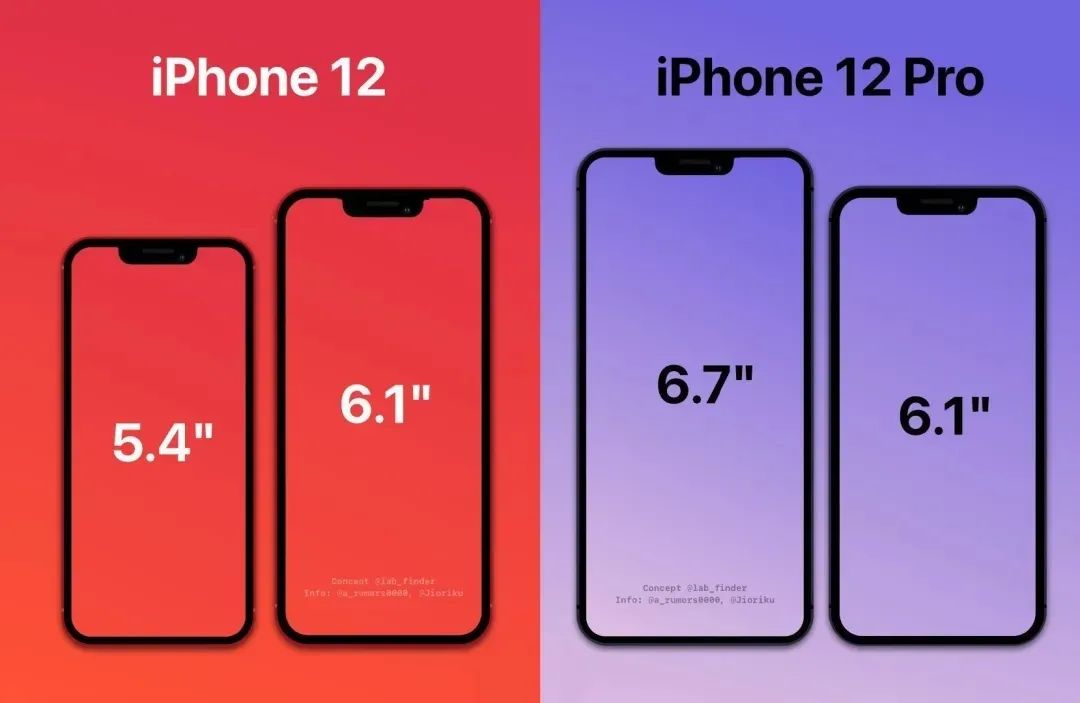 iphone 12 pro测身高怎么玩？iphone 12测身高玩法介绍