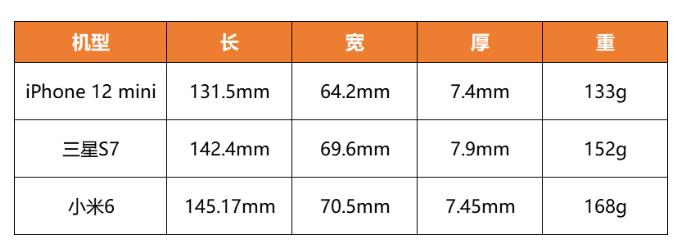 如何看待iPhone 12 mini？iPhone 12 mini值得购买吗